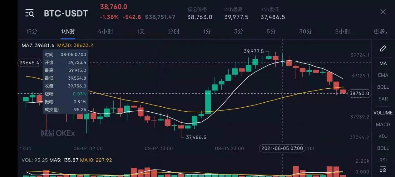 USDT价格今日行情(usdt价格今日行情美元行情)