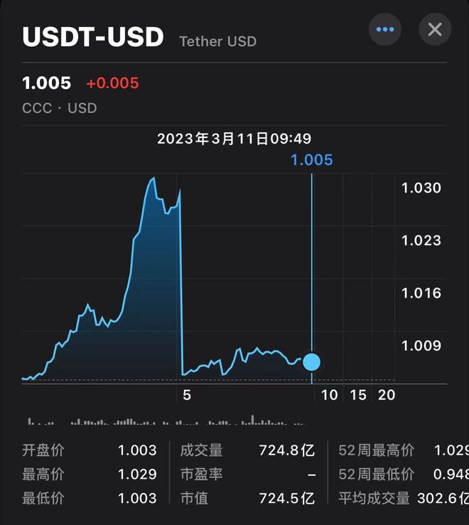 USDT价格今日行情(usdt价格今日行情买入价)