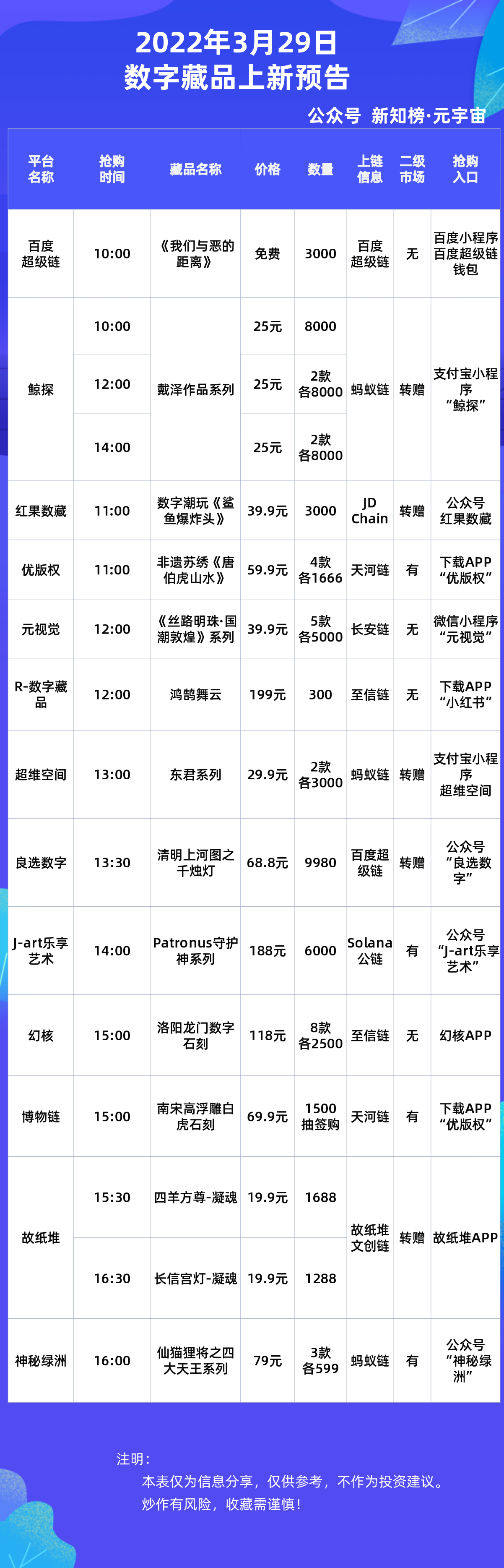 百度超级链数字藏品(百度超级链数字藏品入口)