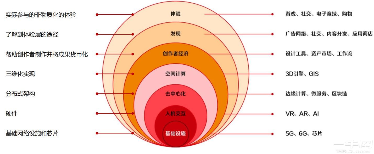 元宇宙概念是什么意思(元宇宙概念是什么意思?)